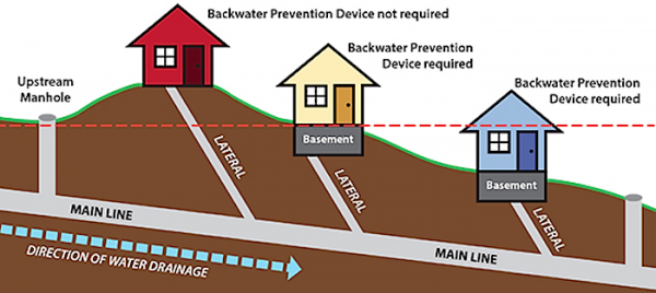 Basement Waterproofing Flood Prevention project image from Reliable Basement and Drain